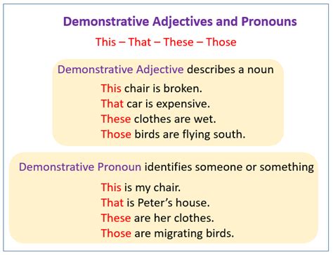 Demonstrative Pronouns List