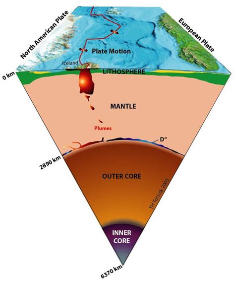 15 best Geology Diagrams images on Pinterest | Earth science, Geology and Mantle