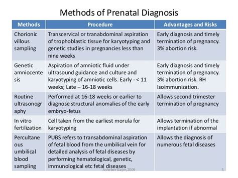 Prenatal diagnosis