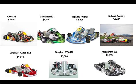 2021- L0206 Kart List (by $$$) - Getting Started in Karting - KartPulse - Presented by TBD