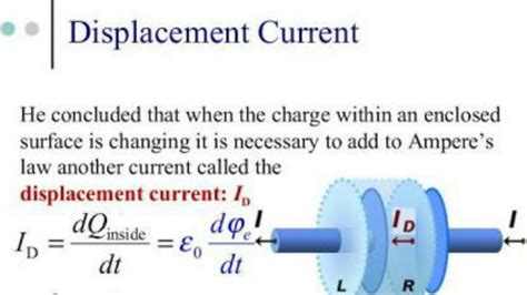 Displacement current in Hindi - YouTube