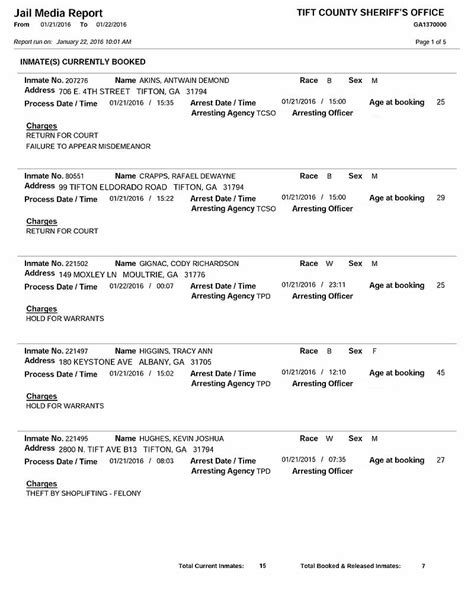 Tifton County Jail Report: 1/22/16