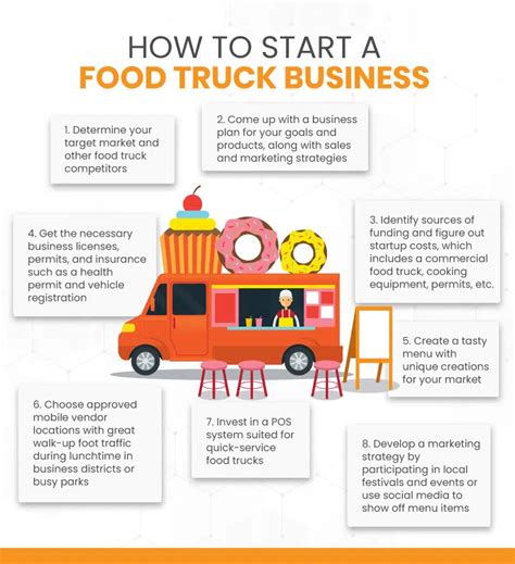 How To Start a Food Truck Business? A Step-by-Step Guide