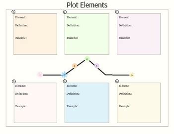 Plot Elements Graphic Organizer by Specially Minded Therapy Co | TPT