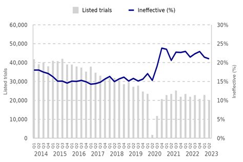 Criminal court statistics quarterly: April to June 2023 - GOV.UK