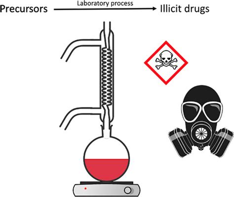 Identification and associated hazards of clandestine drug laboratories ...