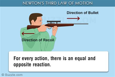 Newton's laws of motion: Newton's third law