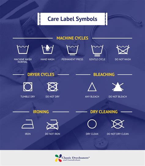 Laundry Care Symbols Guide | Classic Drycleaners