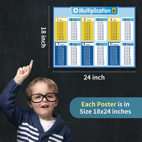 Snapklik.com : Multiplication Charts For Kids- Time Table Chart -Educational Charts Posters For ...