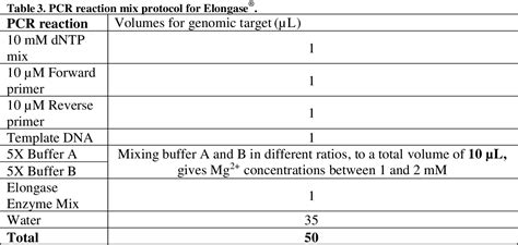 Table 1 from Development of a reporter gene assay for PXR mediated ...