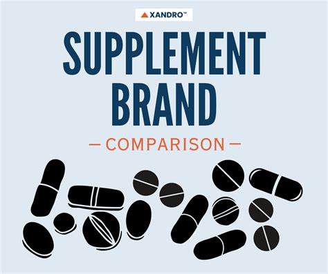 Comparison of Top Supplement Brands for Longevity | Reviews - Xandro Lab