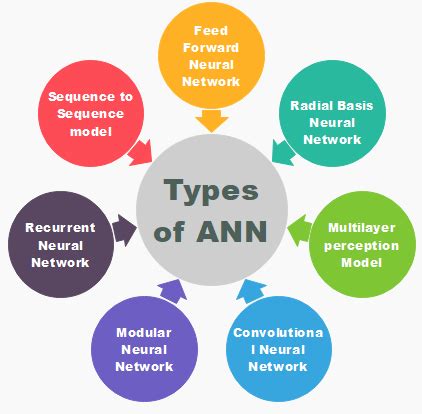 Artificial Neural Network in TensorFlow - Javatpoint