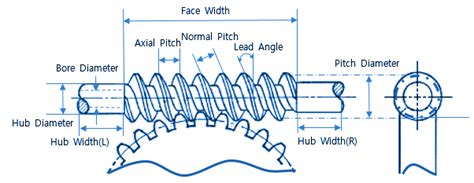 worm gear design procedure pdf - howtoposeforpicturesinstagramplussize