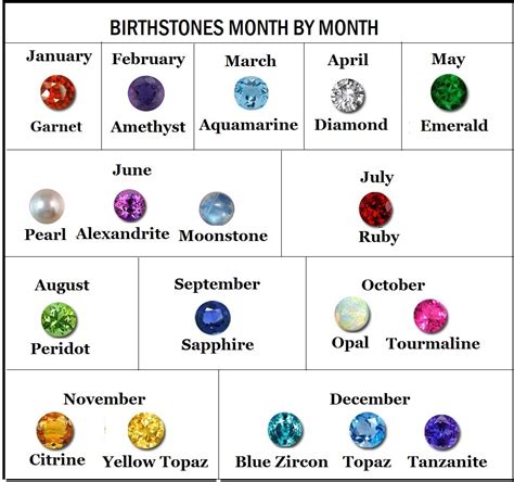 Birthstone Of April Color | imfs.co.in