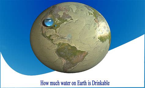 How much water on Earth is drinkable - Netsol Water