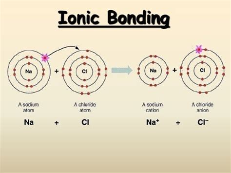 Electron Transfer Diagram