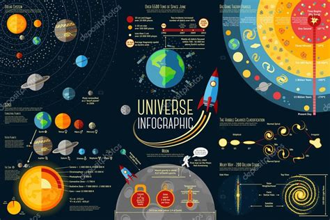 Set of Universe Infographics Stock Vector by ©tashaleks 80707814