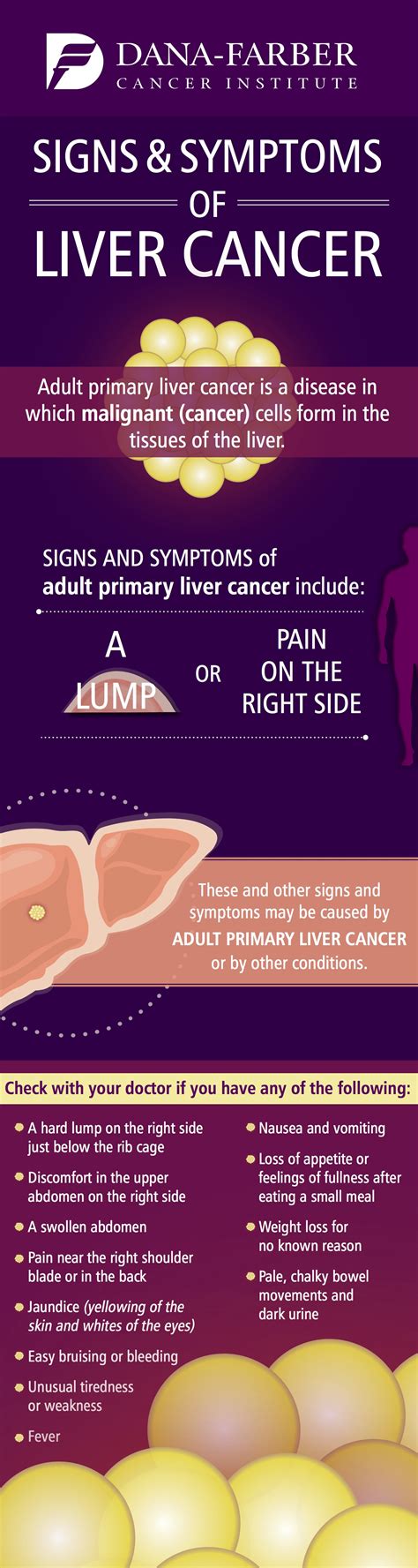 Signs and Symptoms of Liver Cancer [Infographic] | Dana-Farber Cancer Institute