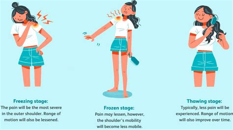 Shoulder Pain: A Comprehensive Resource Guide | MantraCare