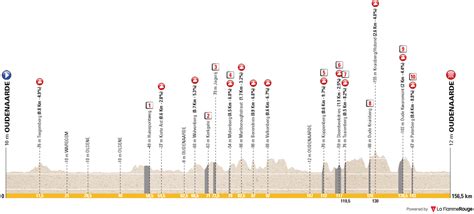 PREVIEW | WE Tour of Flanders 2023 | CyclingUpToDate.com
