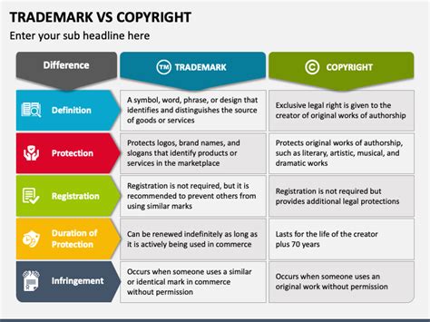 Trademark Vs Copyright PowerPoint and Google Slides Template - PPT Slides