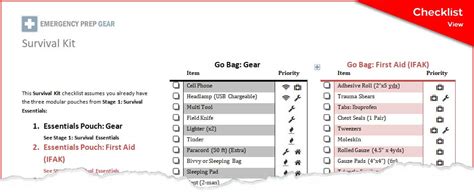 Survival Kit and Checklist