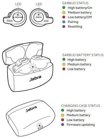 Jabra Elite Active 65t User Manual – ViewManual