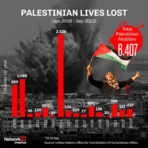 Israel-Palestine Conflict: The Human Cost Of War - Forbes India