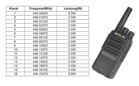 How do I change the frequency on my radio?