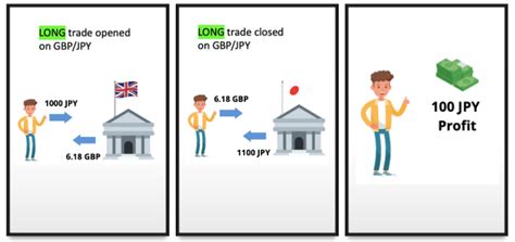 GBP/JPY: Overview for Beginners and the Best Time to Trade [2023]