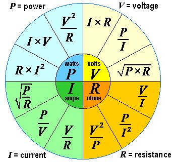 Formula wheel electrical engineering electricity ohm's law pie chart calculation circle power ...