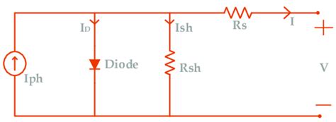 Scheme 1. Equivalent circuit of one diode model. | Download Scientific Diagram