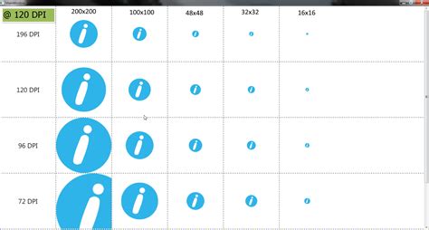 wpf - Why does a 72 dpi image appear bigger in 96 dpi screen - Stack ...