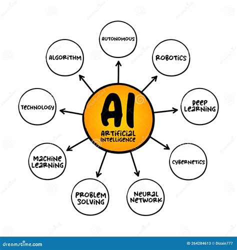 AI - Artificial Intelligence is Intelligence Demonstrated by Machines, As Opposed To Natural ...