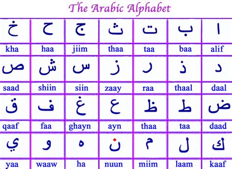 Arabic Alphabet Sheets to Learn | Activity Shelter