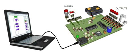 What is IC programming and IC Programmer ? - RAYPCB