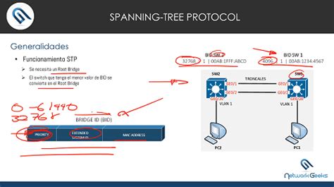 Spanning-Tree - Root Bridge - Networkgeeks