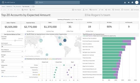 Free Tableau Dashboard Templates Resume Examples - www.vrogue.co