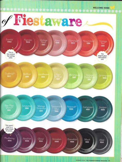 Pin by Melissa Marsh on Fiestaware | Fiesta ware colors, Fiestaware ...