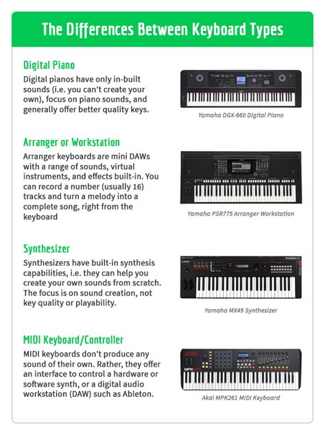 yamaha keyboard comparison chart Choose your keyboard & get sinhala yamaha styles pack