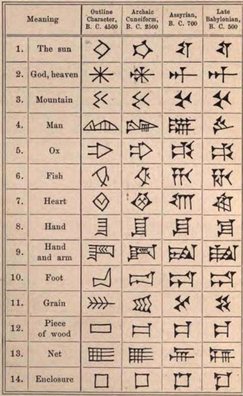 Write your name in cuneiform ! Cuneiform tattoos | Ancient writing ...