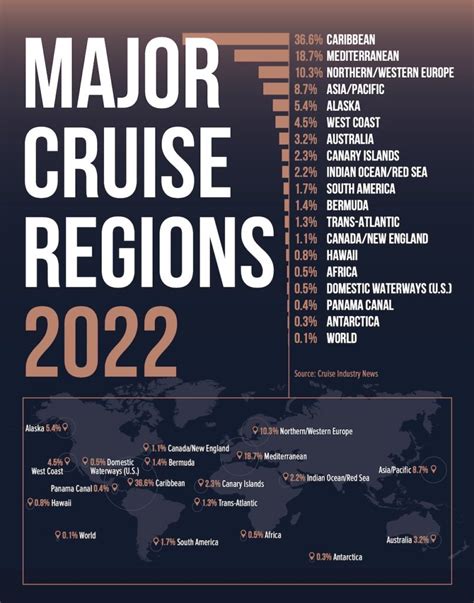 World's Most Popular Cruise Destinations - The Roaming Boomers