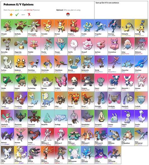 [ X / Y SPOILERS] list of all new poke's