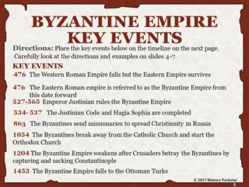 Byzantine Empire Timeline Activity: Distance Learning by History Techstar