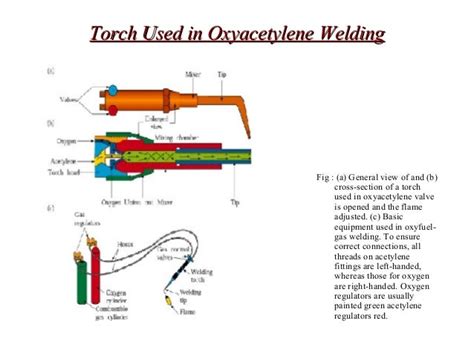 FUSION WELDING PROCESS