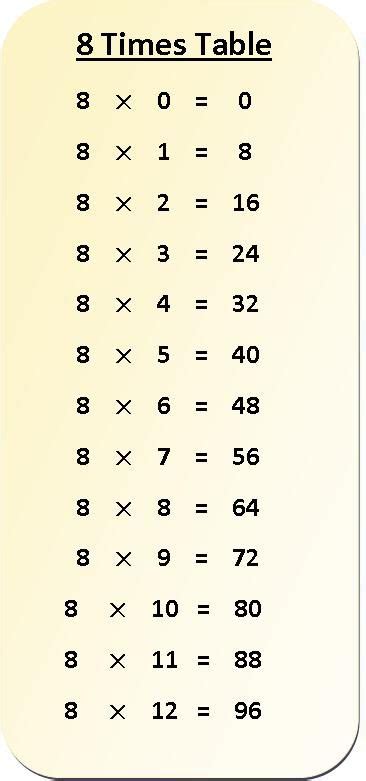 9 Times Table, Times Table Chart, Good Morning Prayer, Morning Prayers ...