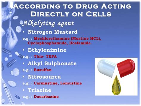 Antineoplastic Drugs