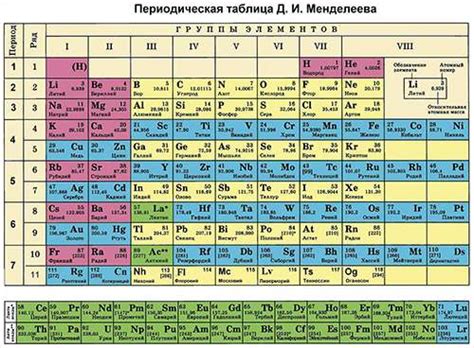 Дмитрий Иванович Менделеев — биография, афоризмы, таблицы Менделеева