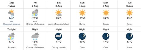 Vancouver Weather Forecast Calls For Risk Of Thunderstorm & Rain