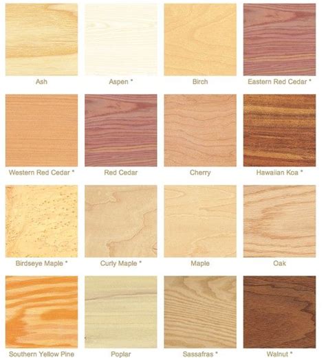 Simple Steps To Help You Better Understand Woodworking | Woodworking ...